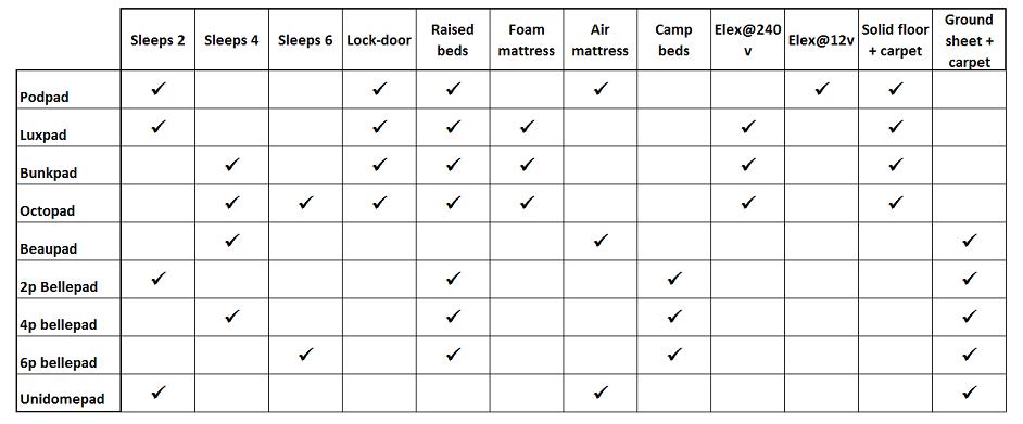 Product Comparison